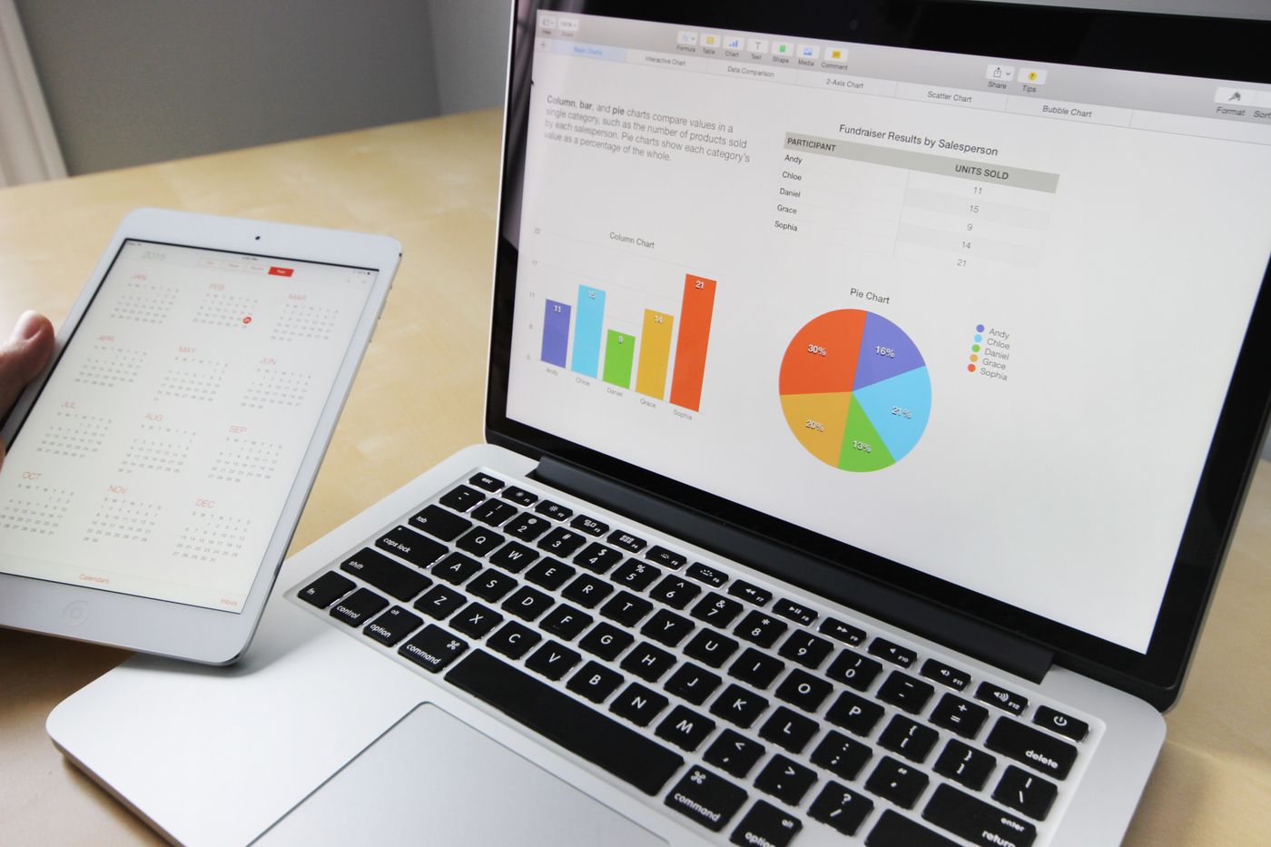 A laptop and tablet on a desk showing charts and reporting screens